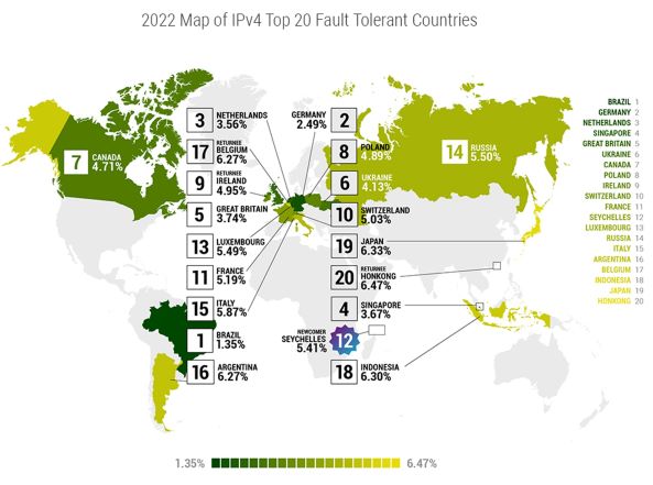 Топ-20 стран по устойчивости национальных сегментов сети Интернет 2021-2022 гг