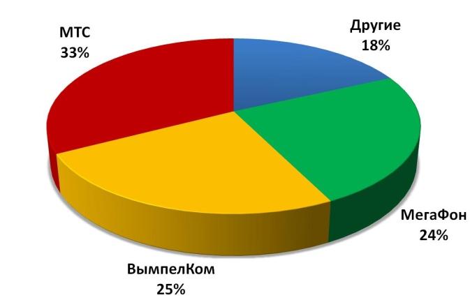      , %,  2010