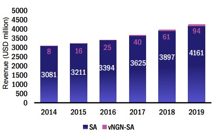   Service Assurance, , 2014-2019 .