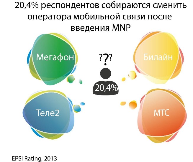  ,          (MNP), EPSI Rating 2013