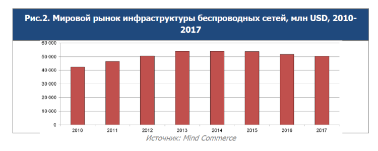     ,  USD, 2010-2017