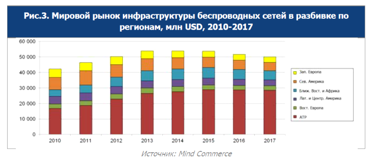         ,  USD, 2010-2017